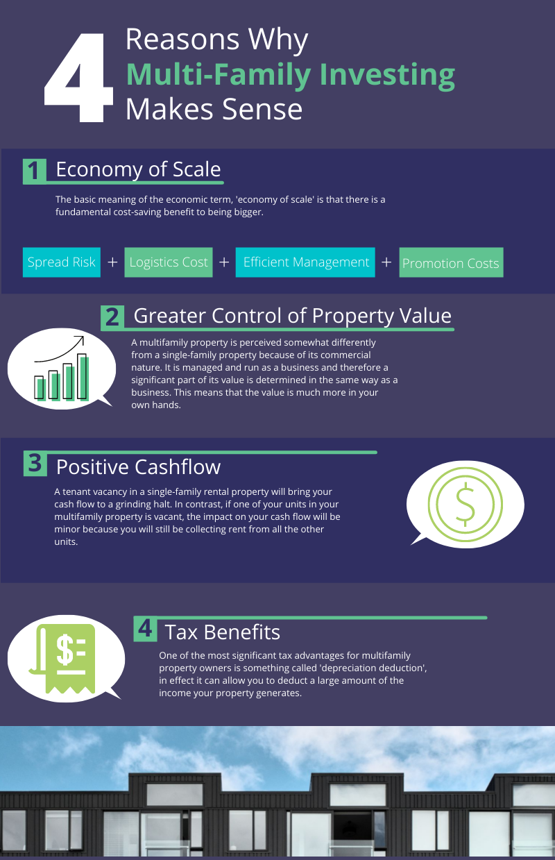 4 Reasons Why Multifamily Makes sense